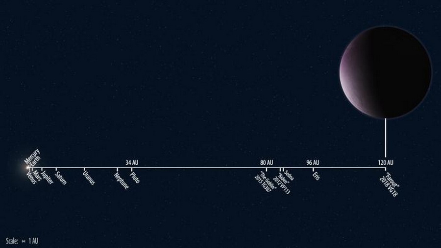 В Солнечной системе нашли еще одну планету — правда, карликовую